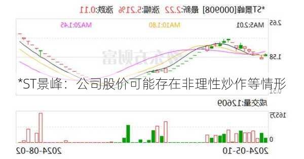 *ST景峰：公司股价可能存在非理性炒作等情形