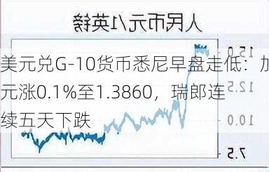 美元兑G-10货币悉尼早盘走低：加元涨0.1%至1.3860，瑞郎连续五天下跌