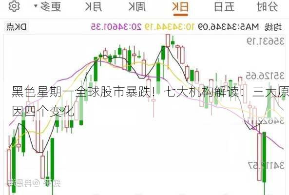 黑色星期一全球股市暴跌！七大机构解读：三大原因四个变化