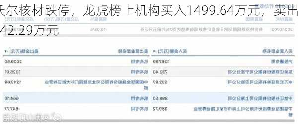 沃尔核材跌停，龙虎榜上机构买入1499.64万元，卖出7442.29万元