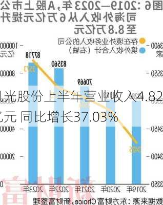 风光股份上半年营业收入4.82亿元 同比增长37.03%