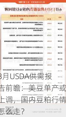 8月USDA供需报告前瞻：美豆单产或上调，国内豆粕行情怎么走？