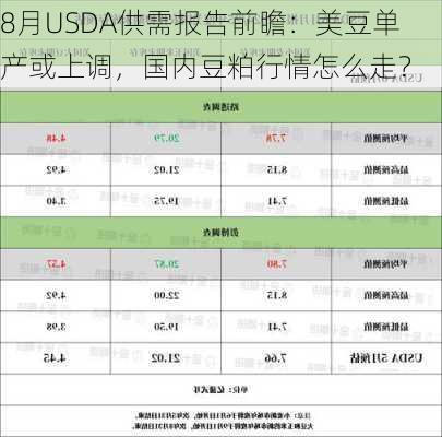 8月USDA供需报告前瞻：美豆单产或上调，国内豆粕行情怎么走？