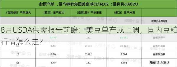 8月USDA供需报告前瞻：美豆单产或上调，国内豆粕行情怎么走？