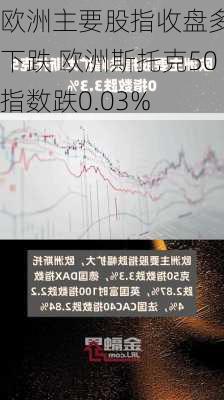 欧洲主要股指收盘多数下跌 欧洲斯托克50指数跌0.03%