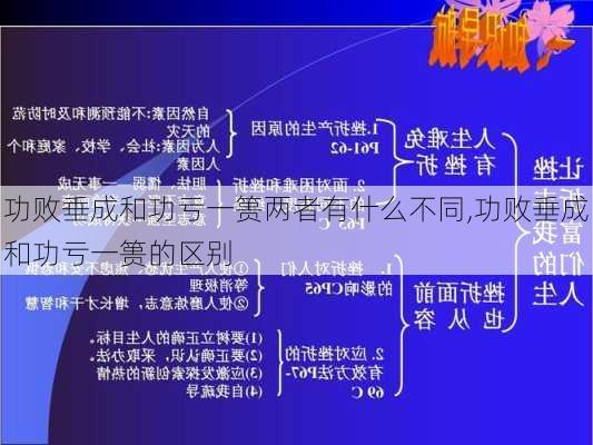 功败垂成和功亏一篑两者有什么不同,功败垂成和功亏一篑的区别