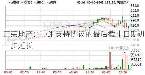 正荣地产：重组支持协议的最后截止日期进一步延长