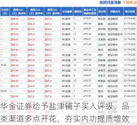 华金证券给予盐津铺子买入评级，品类渠道多点开花，夯实内功提质增效