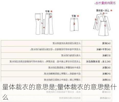 量体裁衣的意思是,量体裁衣的意思是什么