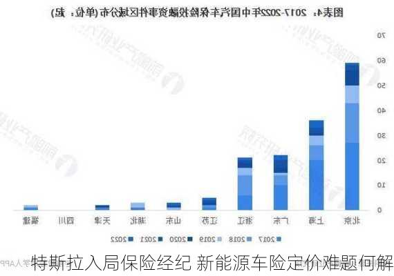 特斯拉入局保险经纪 新能源车险定价难题何解