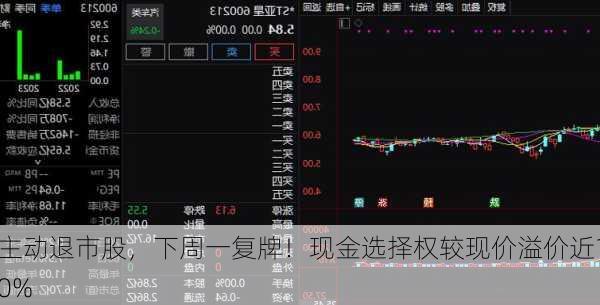 主动退市股，下周一复牌！现金选择权较现价溢价近10%