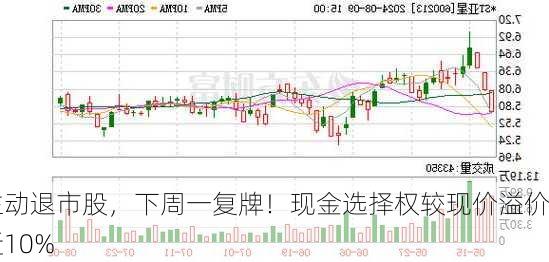 主动退市股，下周一复牌！现金选择权较现价溢价近10%