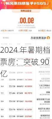 2024 年暑期档票房：突破 90 亿