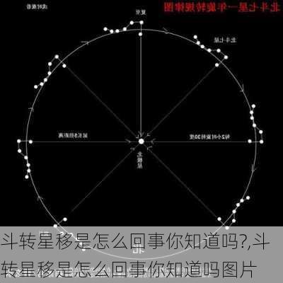 斗转星移是怎么回事你知道吗?,斗转星移是怎么回事你知道吗图片