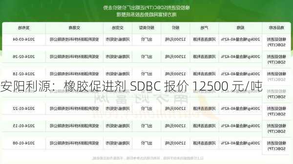 安阳利源：橡胶促进剂 SDBC 报价 12500 元/吨