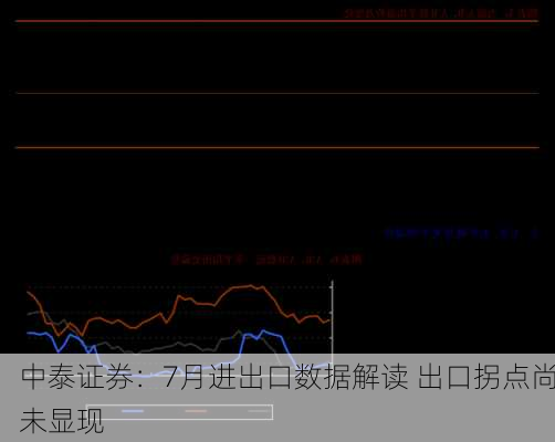 中泰证券：7月进出口数据解读 出口拐点尚未显现