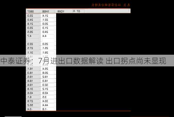 中泰证券：7月进出口数据解读 出口拐点尚未显现