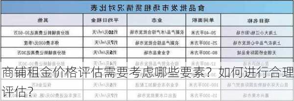 商铺租金价格评估需要考虑哪些要素？如何进行合理评估？