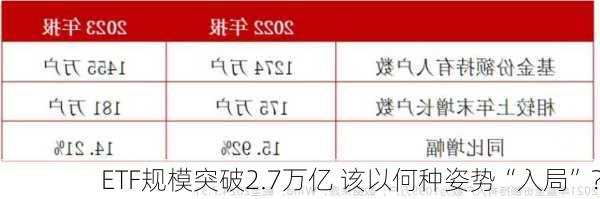 ETF规模突破2.7万亿 该以何种姿势“入局”？