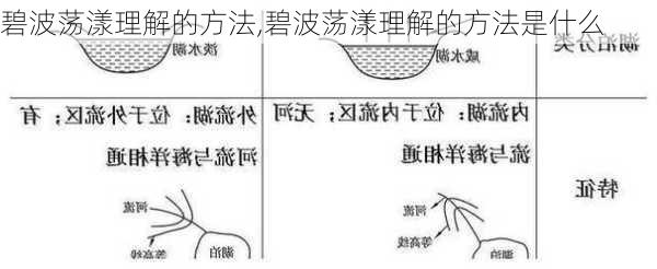 碧波荡漾理解的方法,碧波荡漾理解的方法是什么