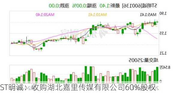 ST明诚：收购湖北嘉里传媒有限公司60%股权