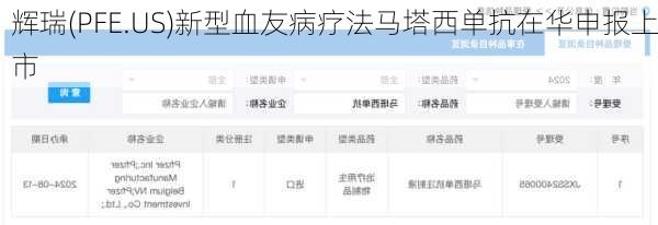 辉瑞(PFE.US)新型血友病疗法马塔西单抗在华申报上市