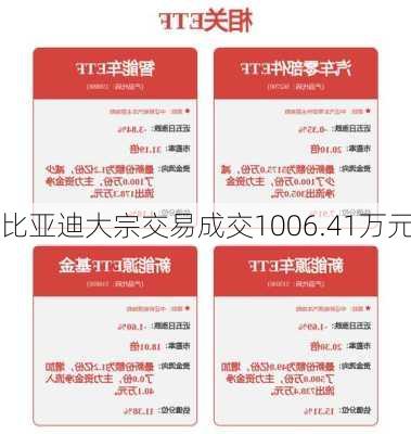 比亚迪大宗交易成交1006.41万元