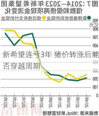 新希望连亏3年 猪价转涨后能否穿越周期