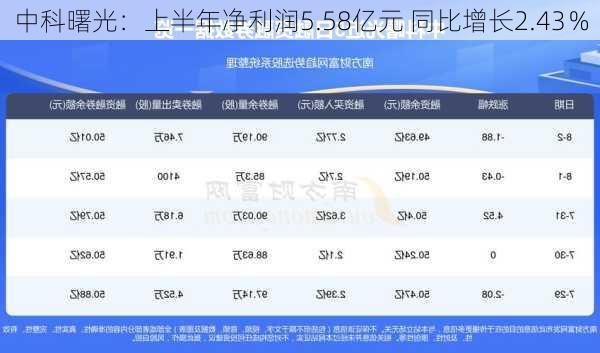 中科曙光：上半年净利润5.58亿元 同比增长2.43％