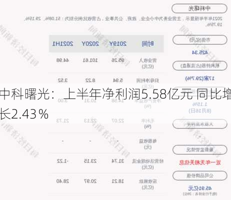 中科曙光：上半年净利润5.58亿元 同比增长2.43％