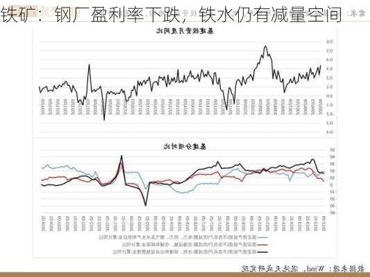 铁矿：钢厂盈利率下跌，铁水仍有减量空间