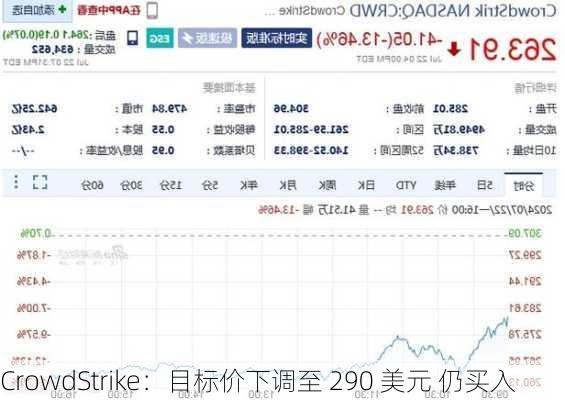 CrowdStrike：目标价下调至 290 美元 仍买入