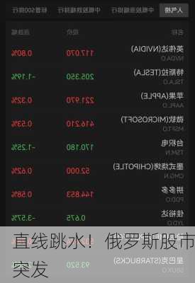 直线跳水！俄罗斯股市突发