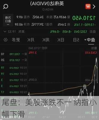 尾盘：美股涨跌不一 纳指小幅下滑