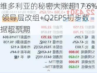 维多利亚的秘密大涨超17.6% 领导层改组+Q2EPS初步数据超预期