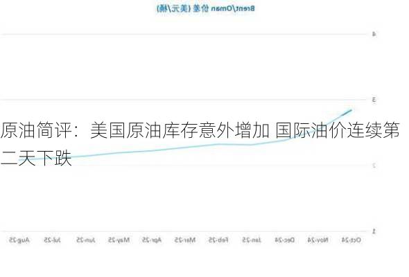 原油简评：美国原油库存意外增加 国际油价连续第二天下跌