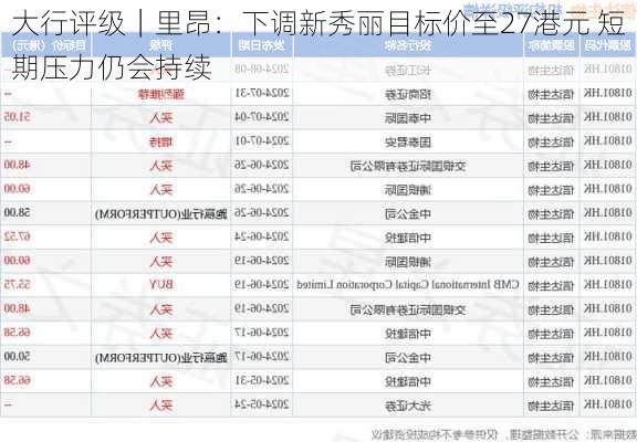 大行评级｜里昂：下调新秀丽目标价至27港元 短期压力仍会持续