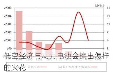 低空经济与动力电池会擦出怎样的火花