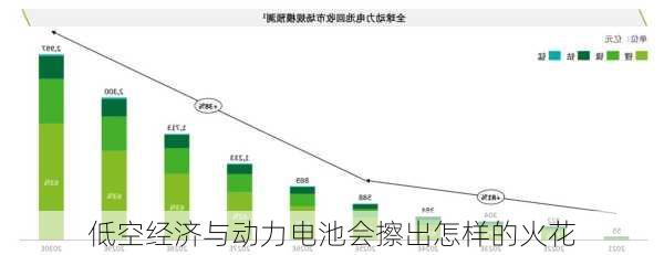 低空经济与动力电池会擦出怎样的火花