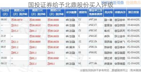 国投证券给予北鼎股份买入评级