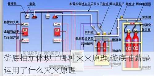 釜底抽薪体现了哪种灭火原理,釜底抽薪是运用了什么灭火原理