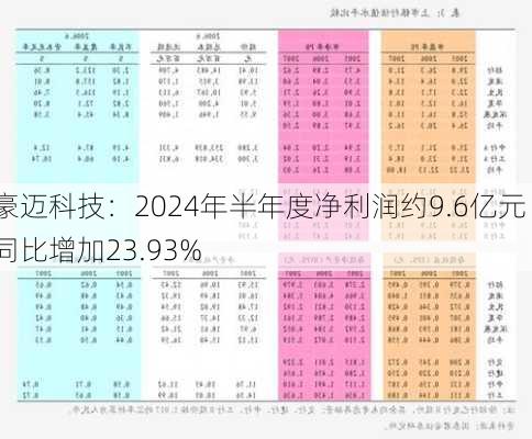 豪迈科技：2024年半年度净利润约9.6亿元 同比增加23.93%