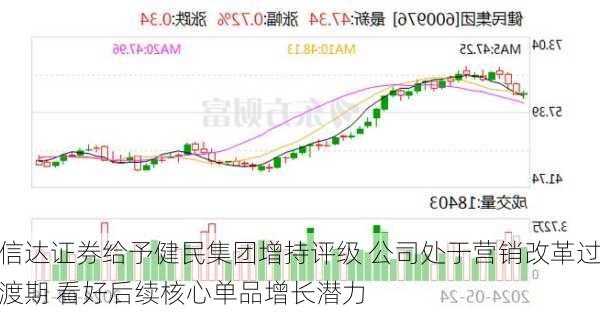 信达证券给予健民集团增持评级 公司处于营销改革过渡期 看好后续核心单品增长潜力