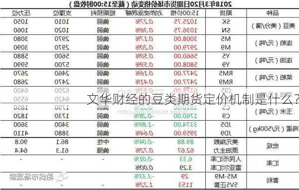 文华财经的豆类期货定价机制是什么？