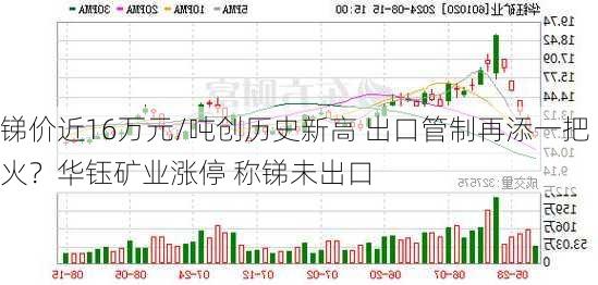 锑价近16万元/吨创历史新高 出口管制再添一把火？华钰矿业涨停 称锑未出口