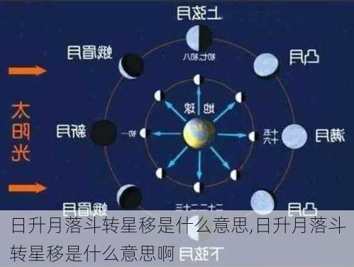 日升月落斗转星移是什么意思,日升月落斗转星移是什么意思啊