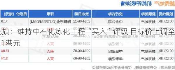 花旗：维持中石化炼化工程“买入”评级 目标价上调至7.1港元