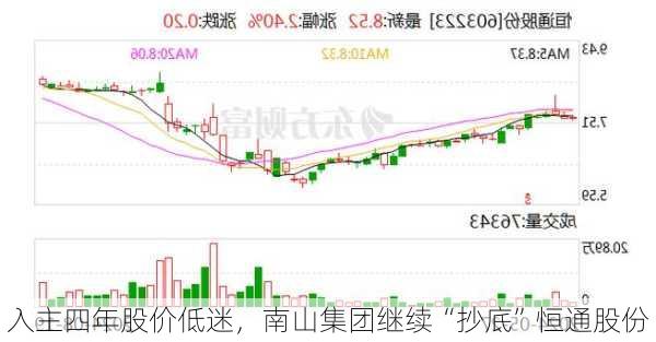 入主四年股价低迷，南山集团继续“抄底”恒通股份