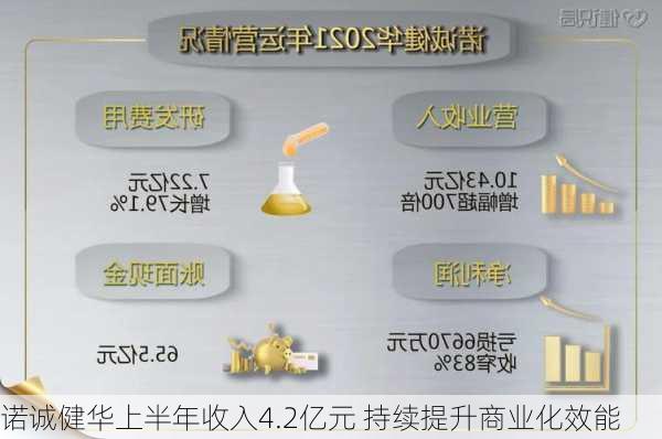 诺诚健华上半年收入4.2亿元 持续提升商业化效能