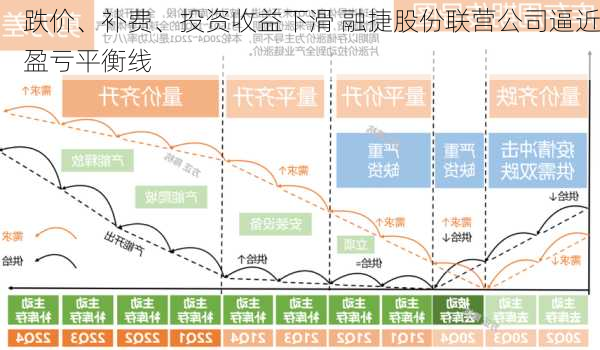 跌价、补费、投资收益下滑 融捷股份联营公司逼近盈亏平衡线